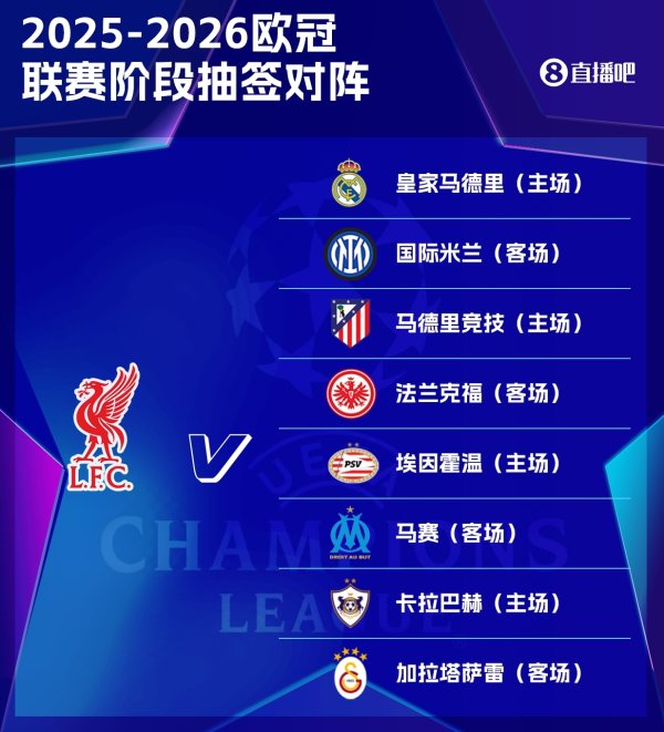 Lịch trình Champions League củ
