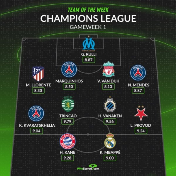 Đội bóng đầu tiên của Champion