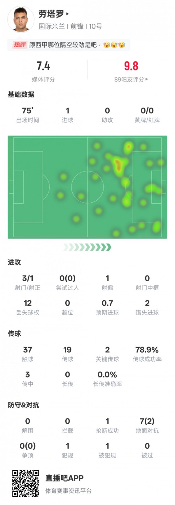 Dữ liệu trò chơi của Lautaro: 