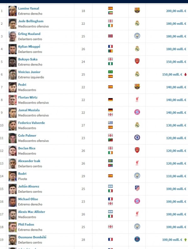 0 người ở Serie A! 19 tỷ phú b